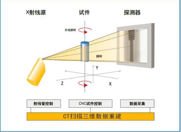 宁夏工业CT无损检测